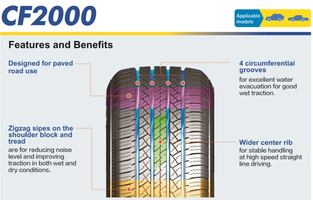 265/65R17 Comforser CF2000 H/T 4WD Tyre 112H. 265 65 17 - Image 3